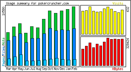 Monthly Overview